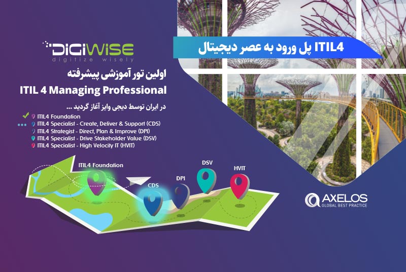 itil4 managing professional started